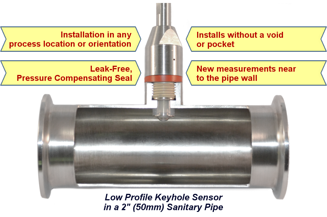 Keyhole Sanitary RTD - Patented hygienic insertion